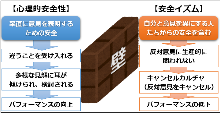 心理的安全性