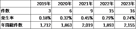 表