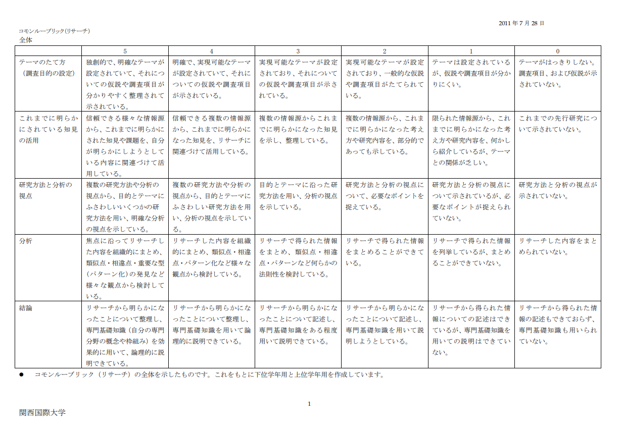 コモンルーブリック