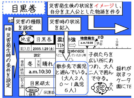 図1「目黒巻き」