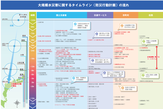 「マイタイムライン」