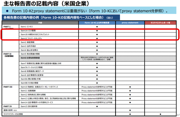 図表7：日本の企業情報開示の特徴と課題