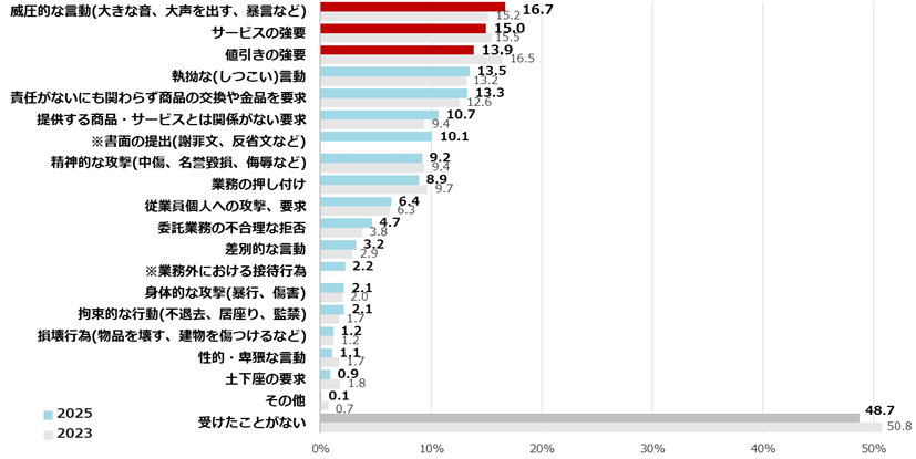 図-3