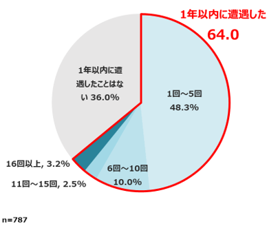 図-4