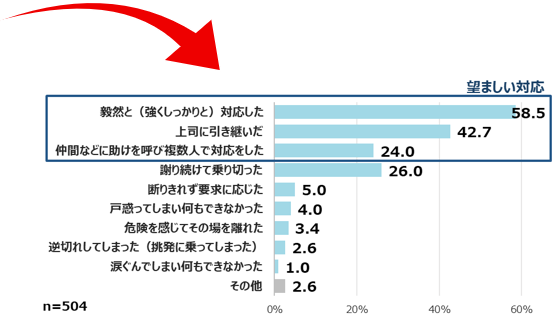 図-5