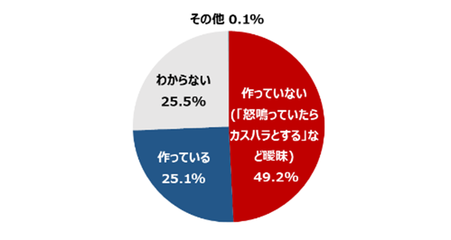 図-10