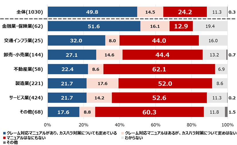 図-11