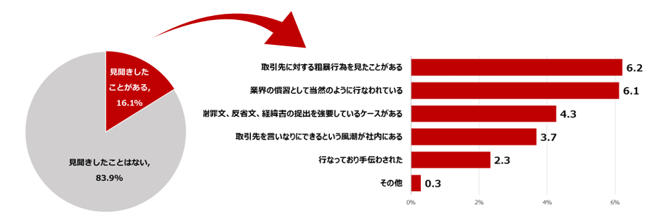 図-14