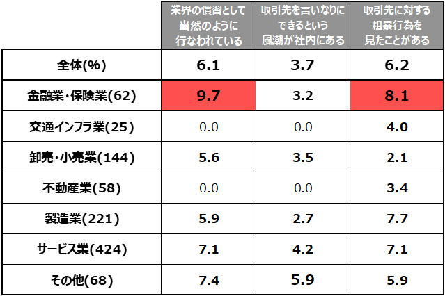 図-15