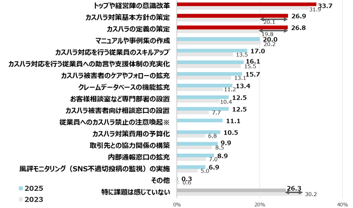 図-16