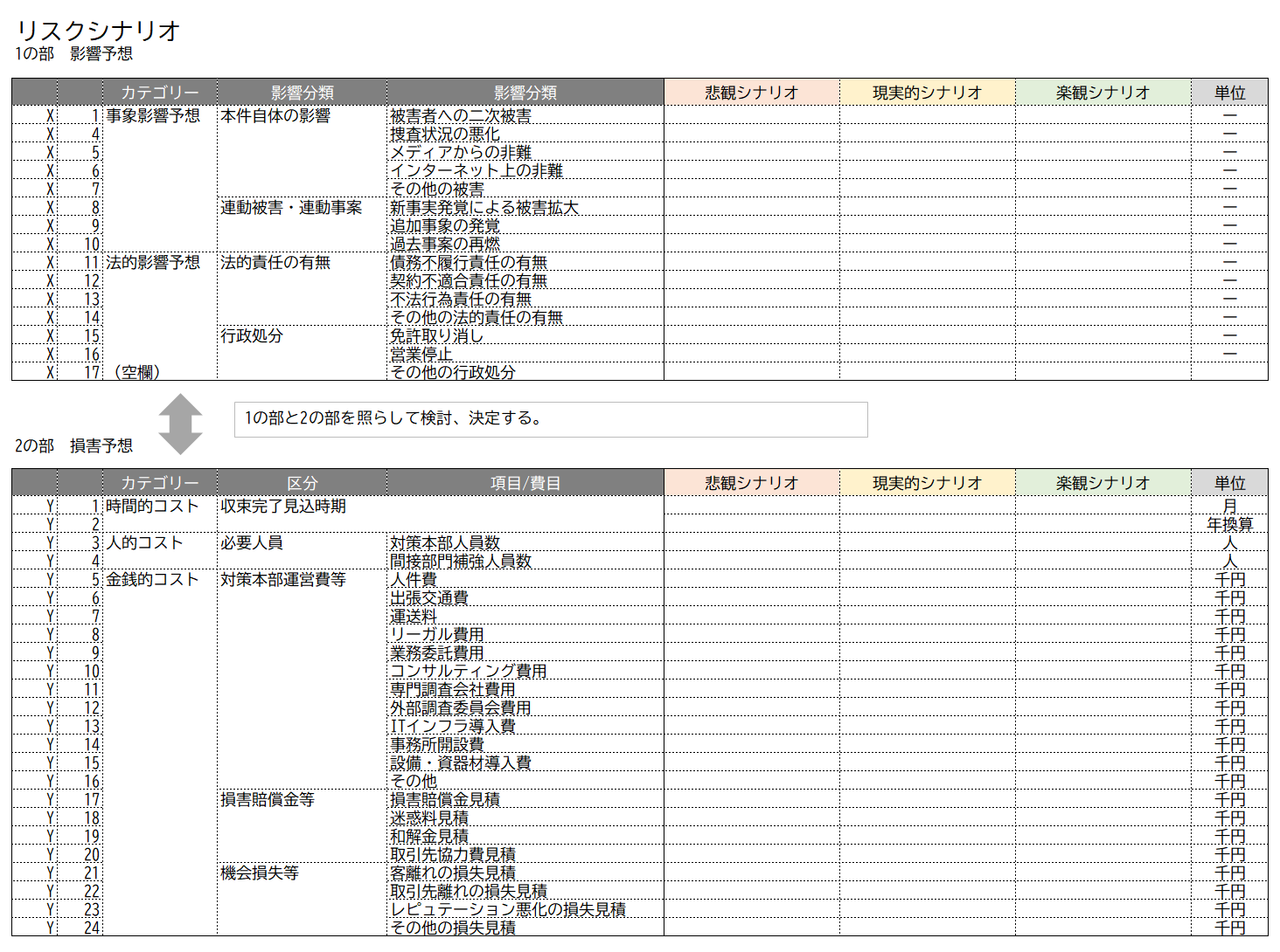 リスクシナリオ 一覧表にまとめたときの全体のイメージ