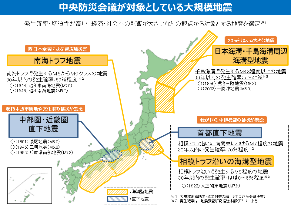 【図2】「地震災害」