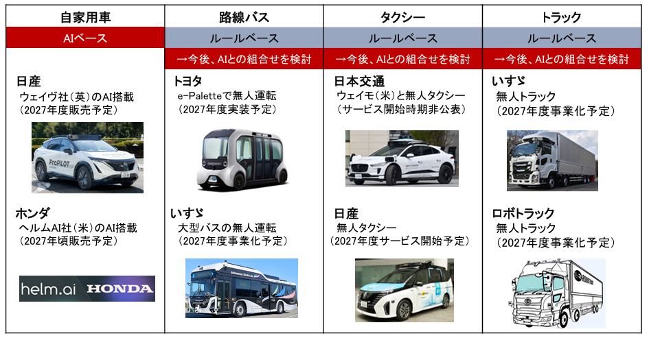 自動運転の社会実現に向けた国土交通省の取組について