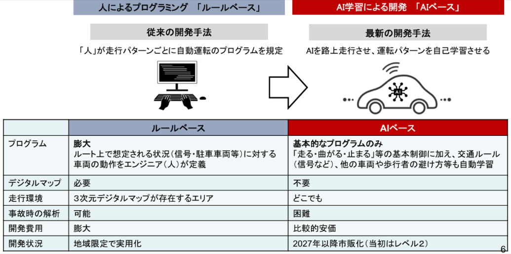 自動運転の社会実現に向けた国土交通省の取組について
