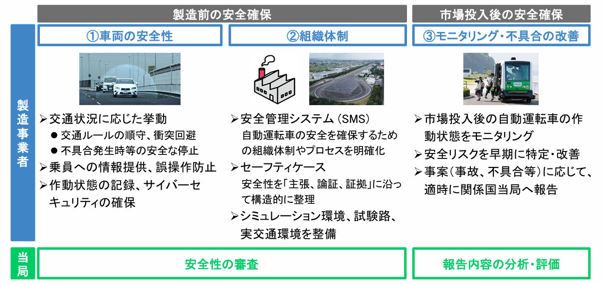 自動運転システムの国際基準概要